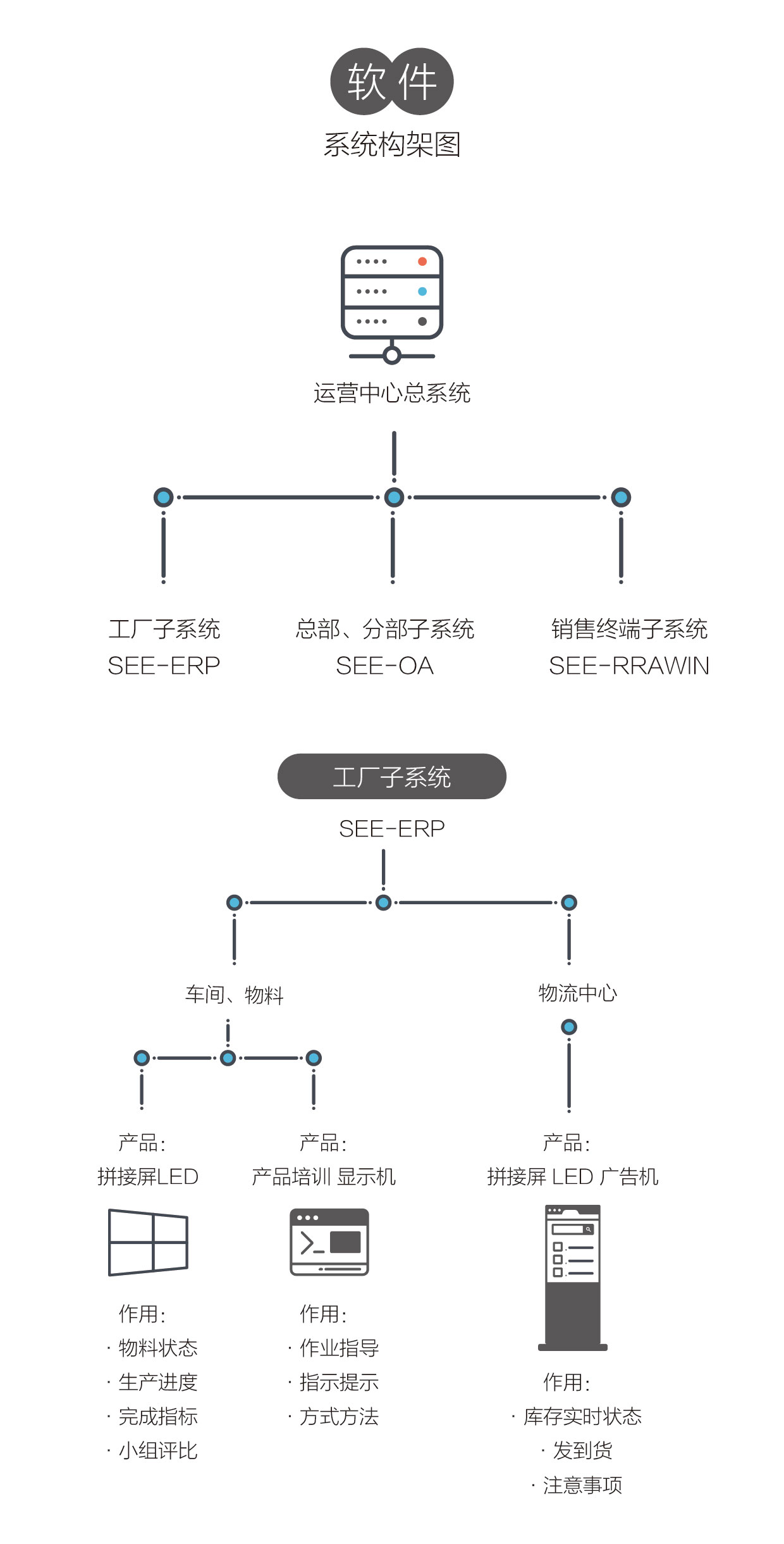 可视化信息系统-01_04.jpg
