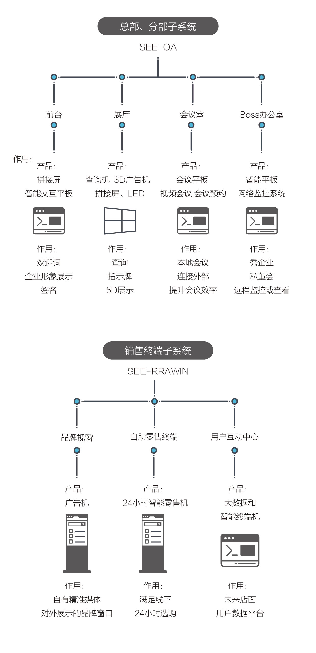 可视化信息系统-01_05.jpg